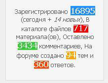 Подробная статиска с использованием Информера на uCoz Подробная статиска с использованием Информера на uCoz